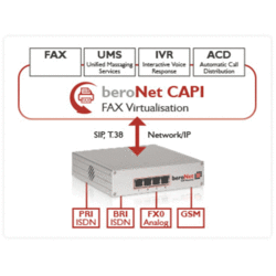 CAPI Software License 2 channels upgradable